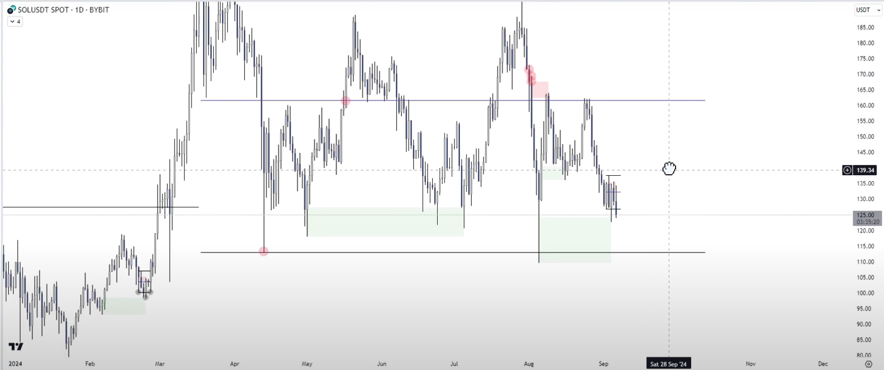 3 Supply & Demand-1745344192528.webp