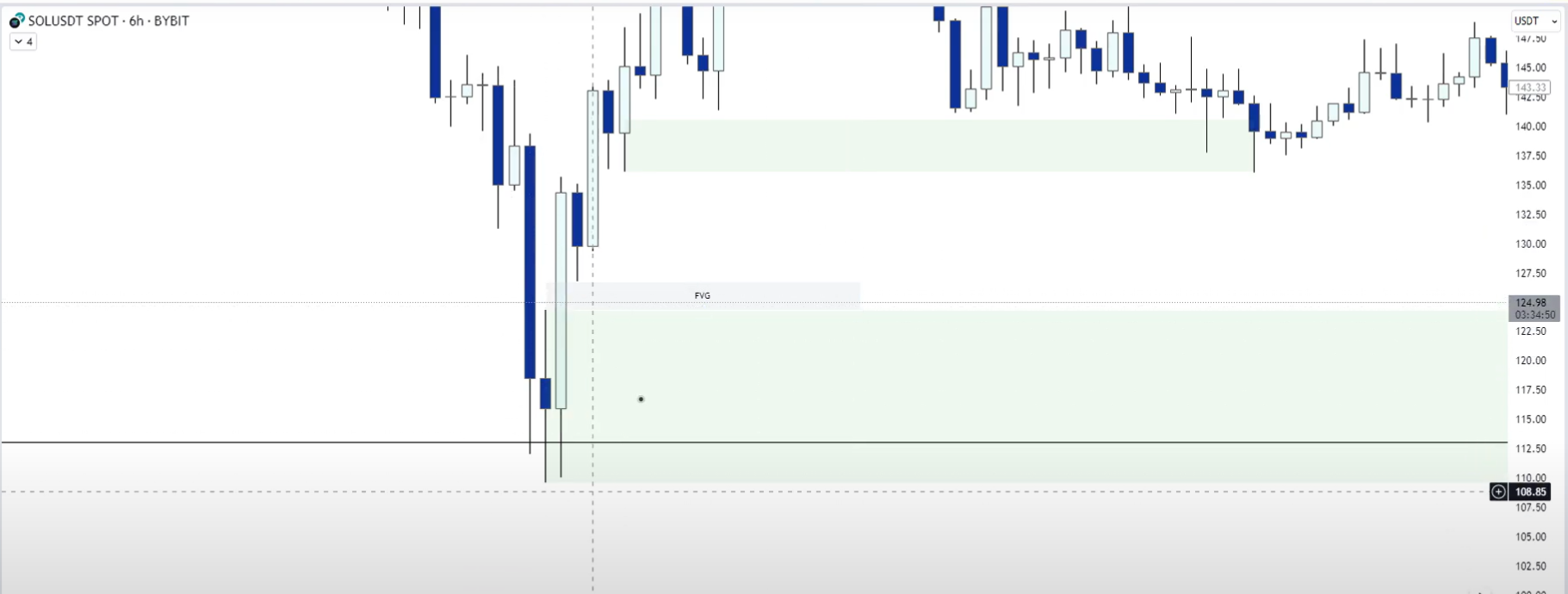 3 Supply & Demand-1745344228238.webp