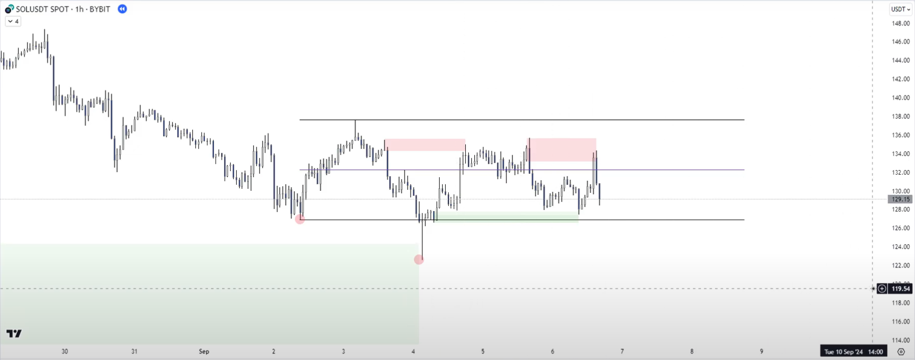 3 Supply & Demand-1745344385562.webp