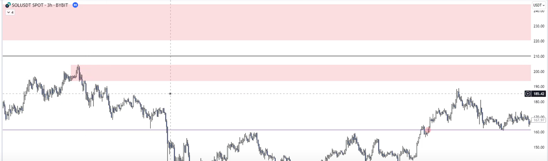 3 Supply & Demand-1745345225742.webp