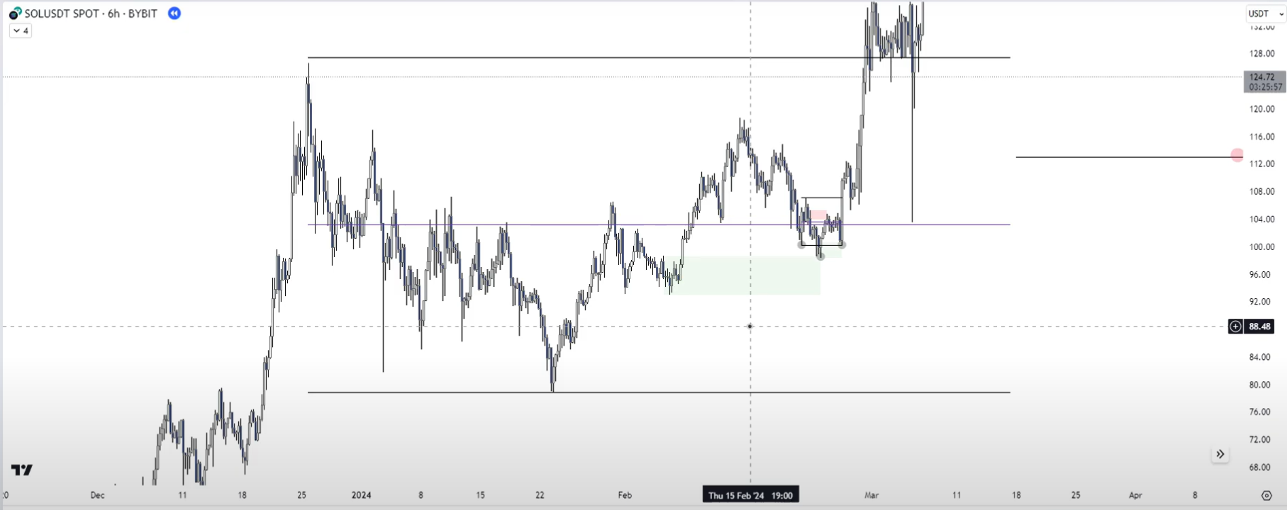 3 Supply & Demand-1745345599194.webp