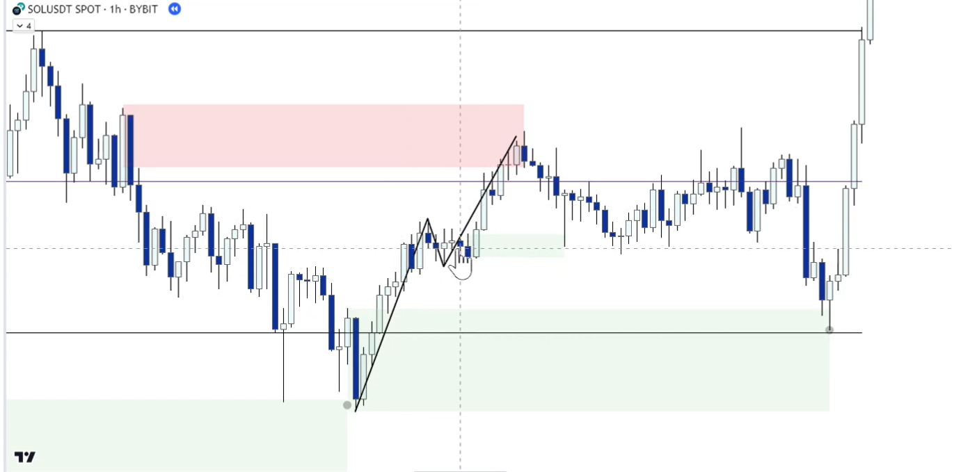 3 Supply & Demand-1745346056585.webp