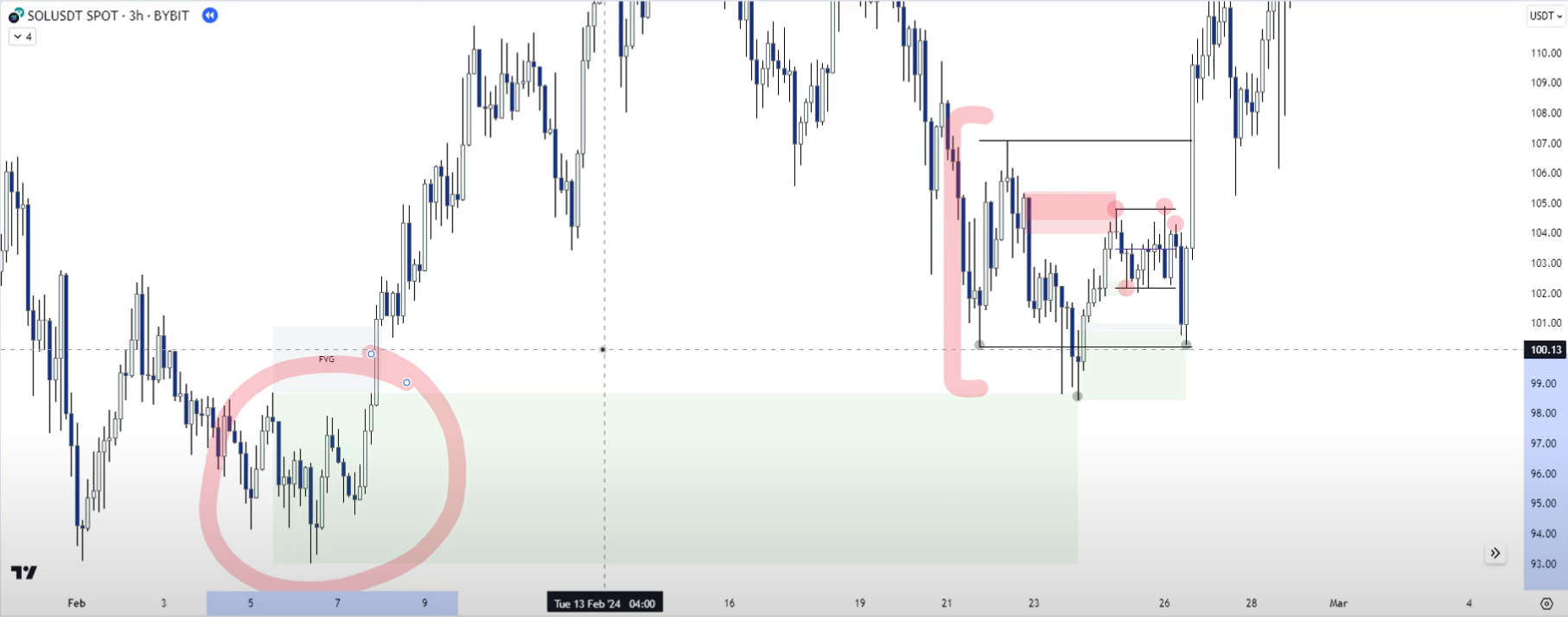 3 Supply & Demand-1745349160145.webp