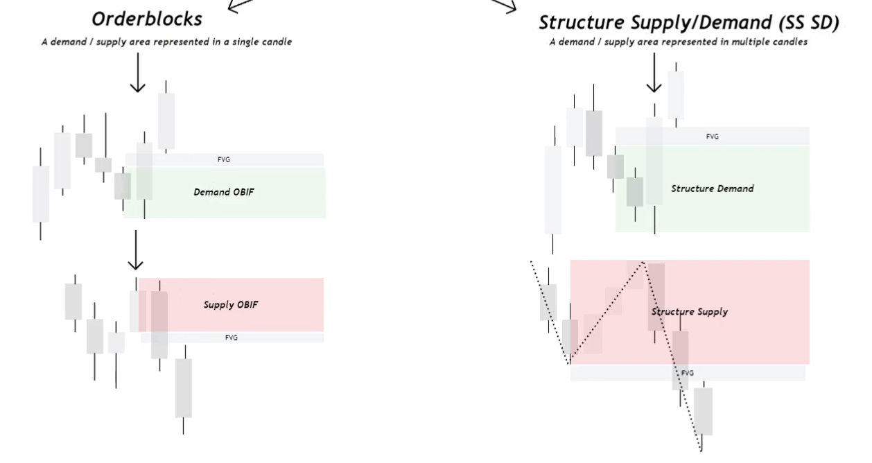 3 Supply & Demand-1745349637129.webp