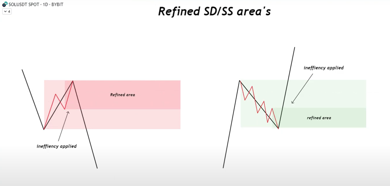 3 Supply & Demand-1745349655922.webp
