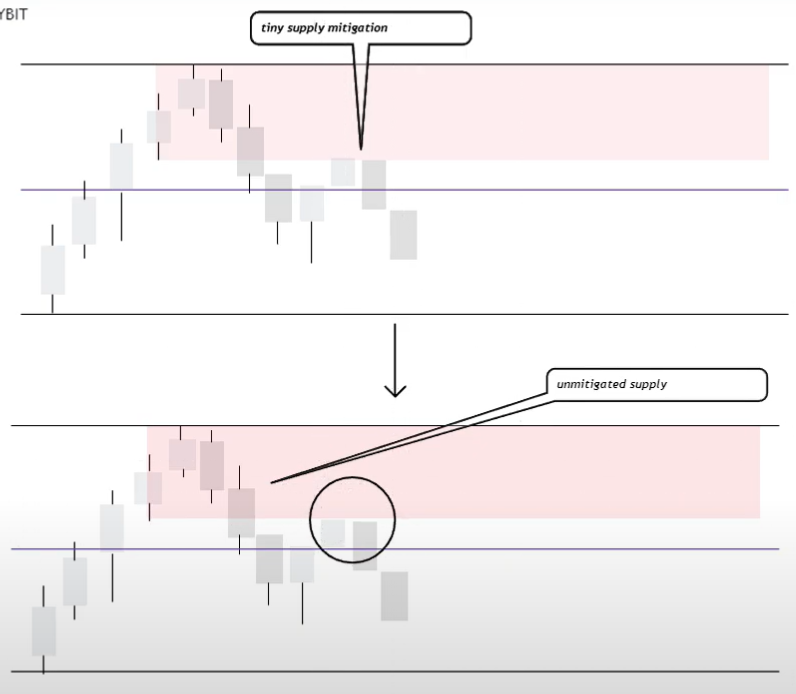 3 Supply & Demand-1745349730283.webp