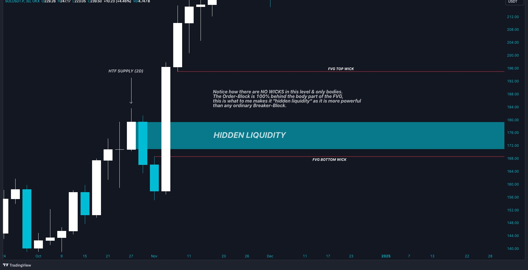 Breaker Block vs Hidden Liquidity-20241207175528080.webp