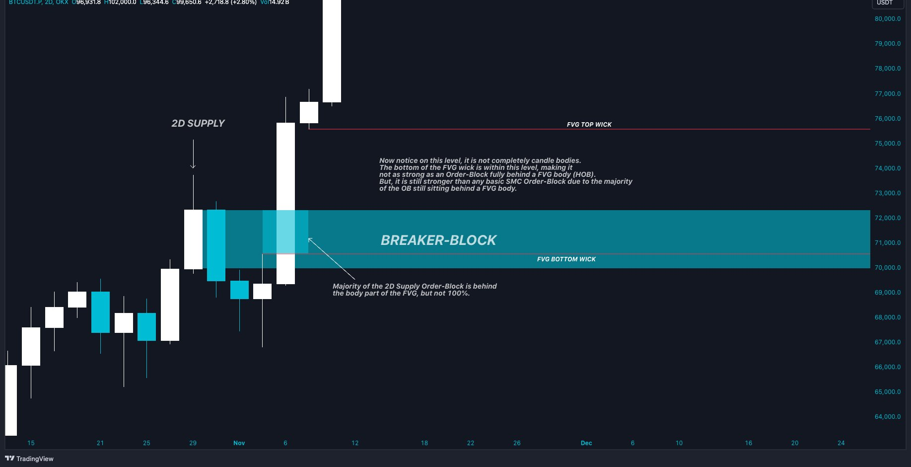 Breaker Block vs Hidden Liquidity-20241207175604757.webp