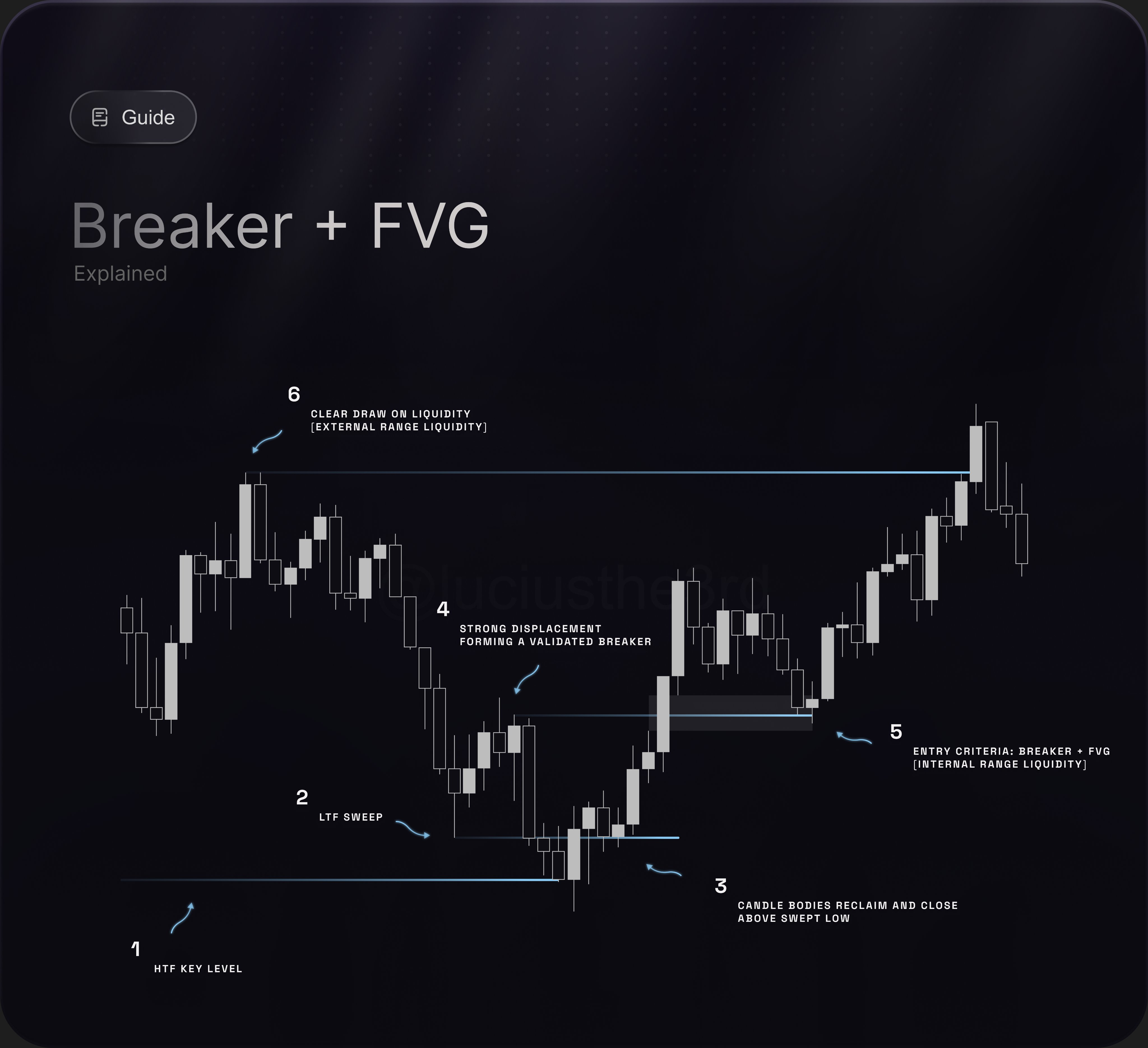 Breaker Block-20241103100601970.webp