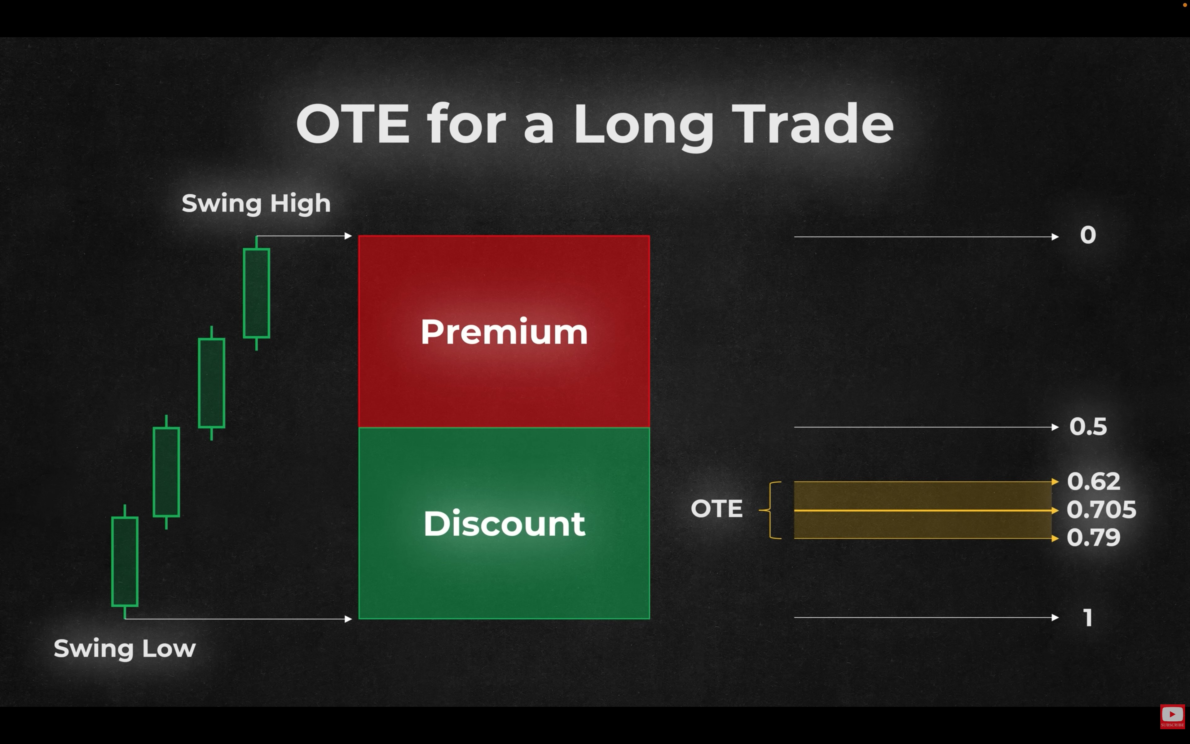 DISCOUNT vs PREMIUM ZONES-20241124193600286.webp