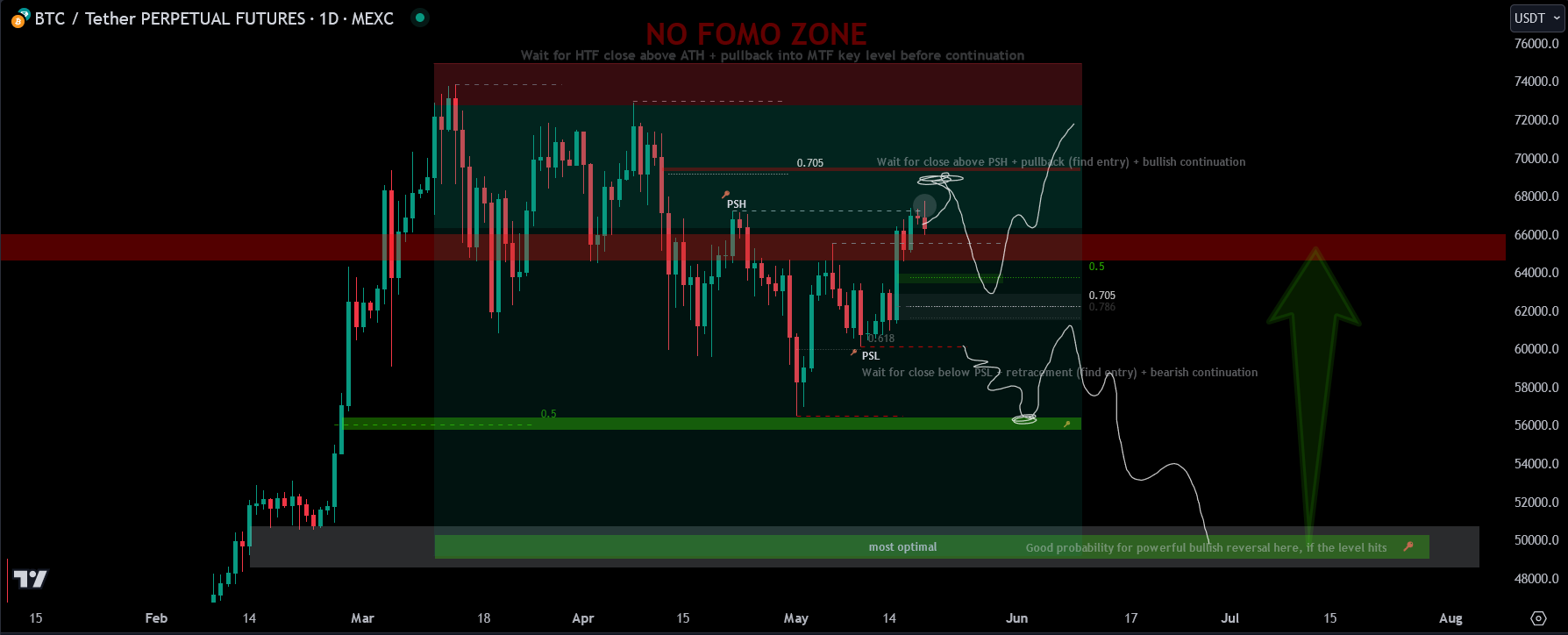 False Breakout-20240930083107253.webp