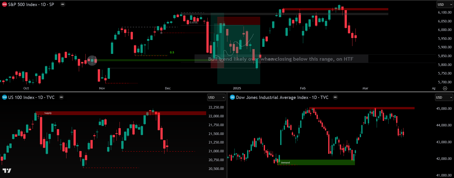 False Breakout-20250228192925477.webp