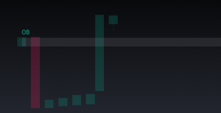 Hidden Order Blocks-20241130085556474.webp
