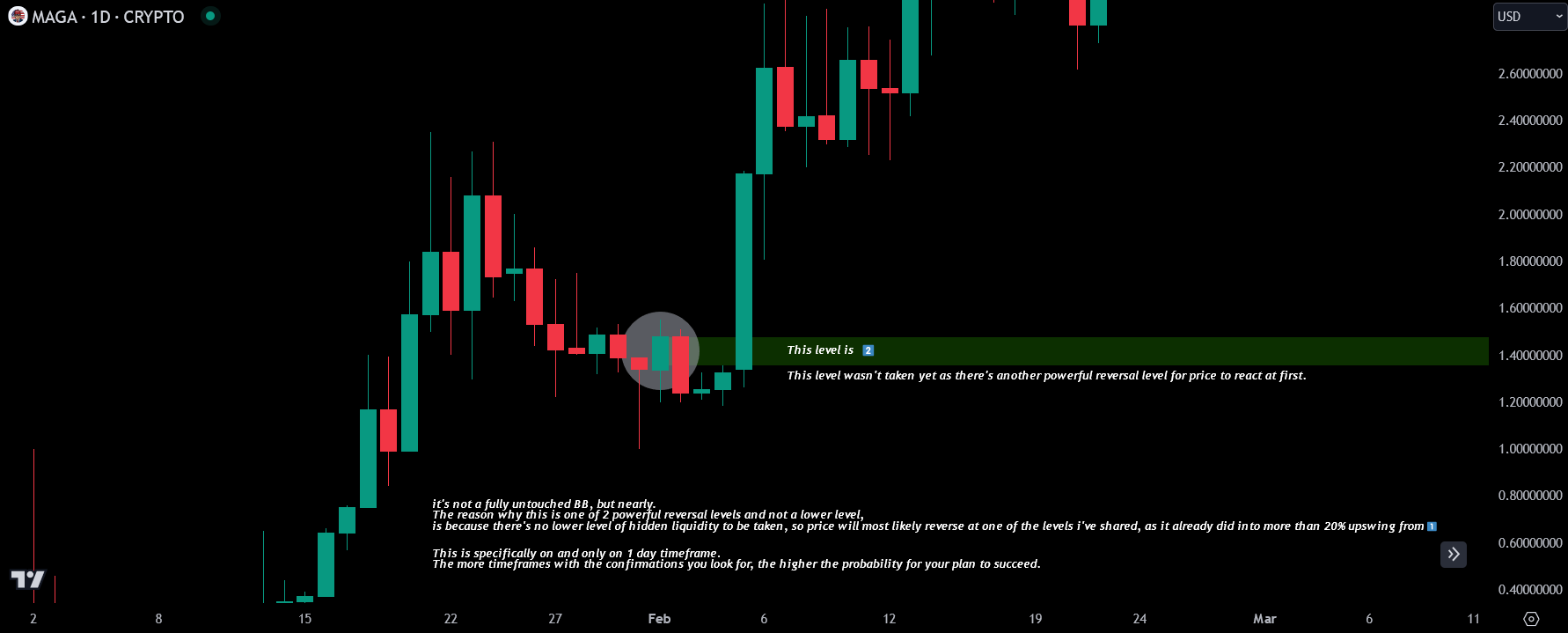 Limited Price Action-20241005101243108.webp