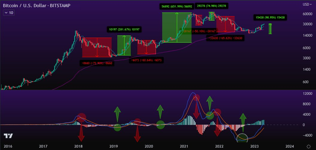 MACD-20241020110220861.webp