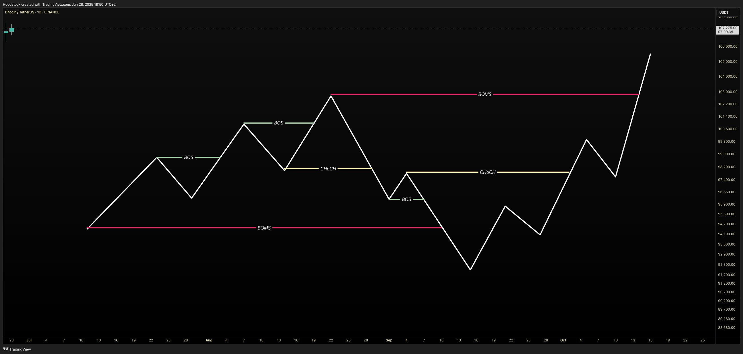 MARKET STRUCTURE Basics-1761068070752.webp