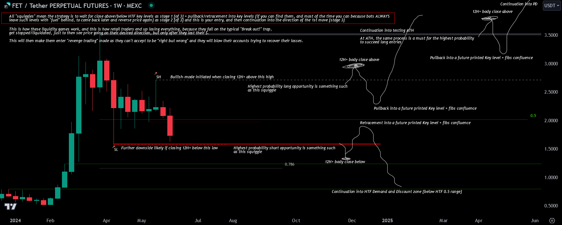 MARKET STRUCTURE Basics-1761068092035.webp