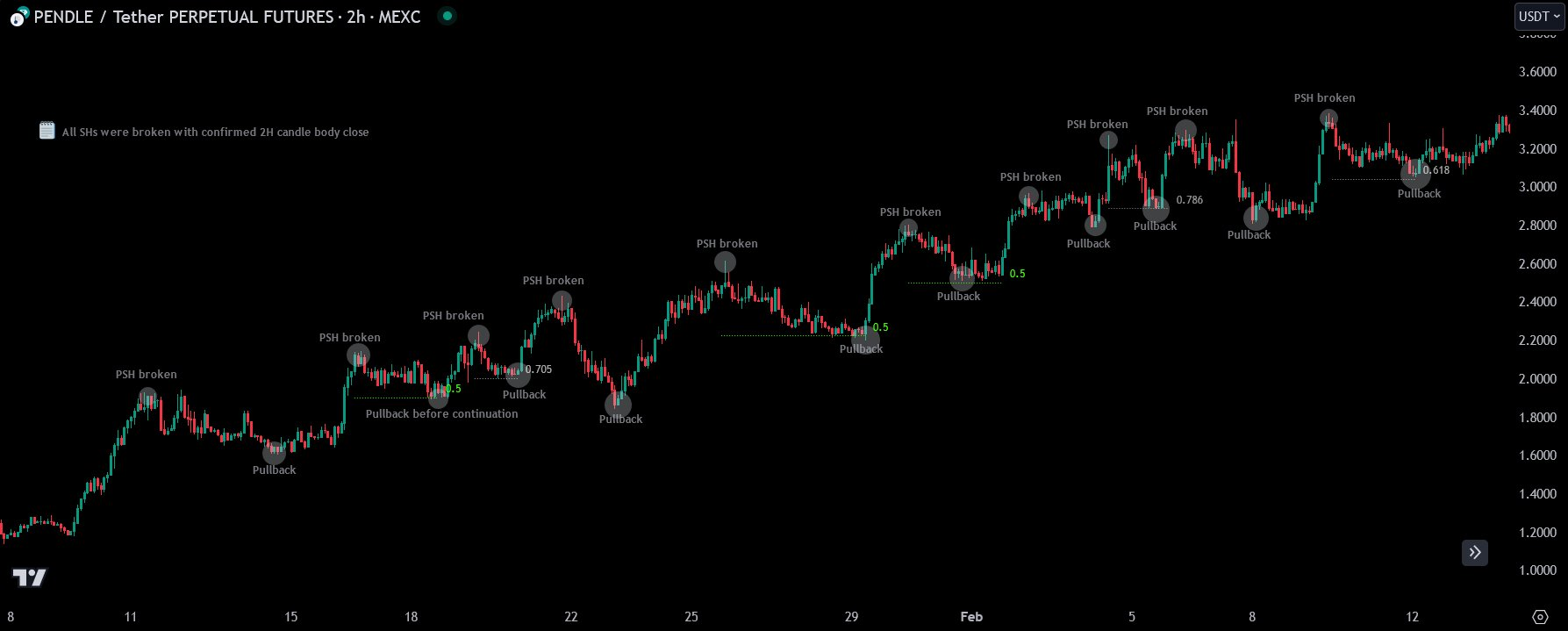 MARKET STRUCTURE Basics-1761068108307.webp