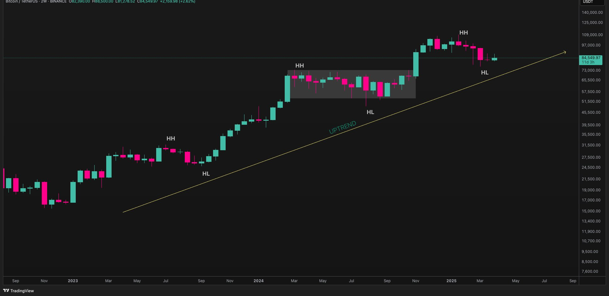MARKET STRUCTURE Basics-1761071602320.webp