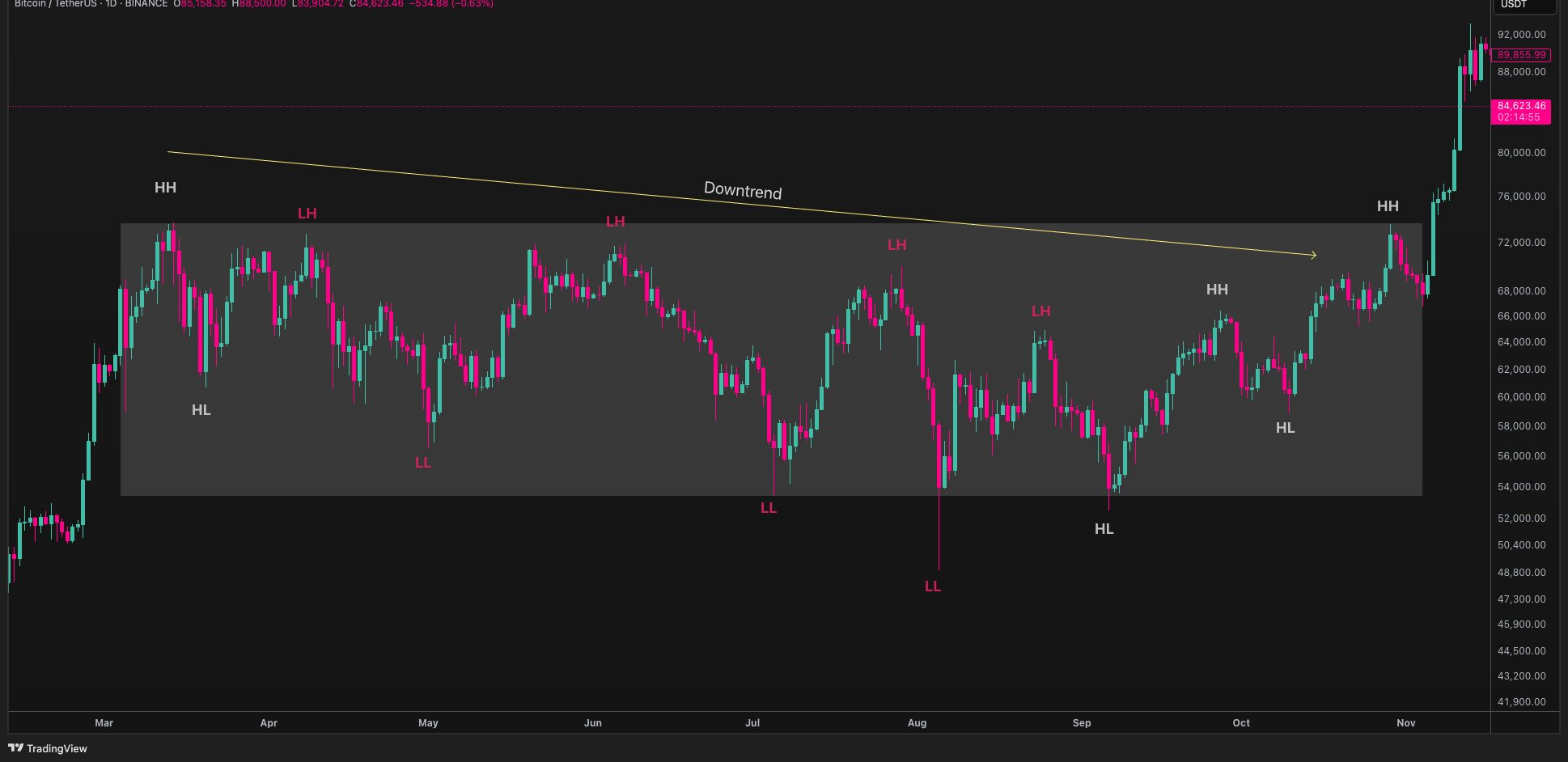 MARKET STRUCTURE Basics-1761071608350.webp