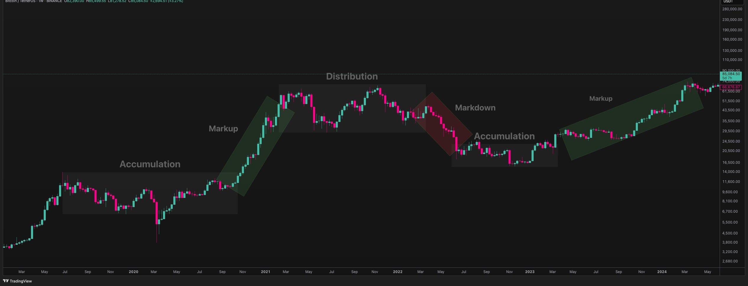 MARKET STRUCTURE Basics-1761071618119.webp