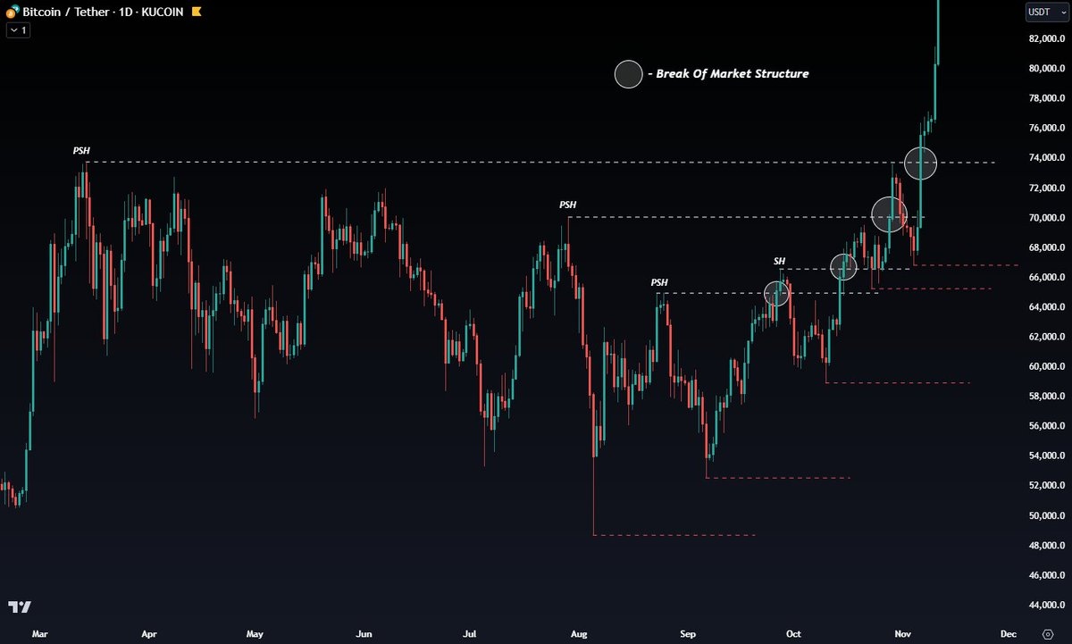 MARKET STRUCTURE-20241124191426430.webp