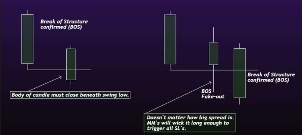 Market Structure Intro-20241117175108849.webp
