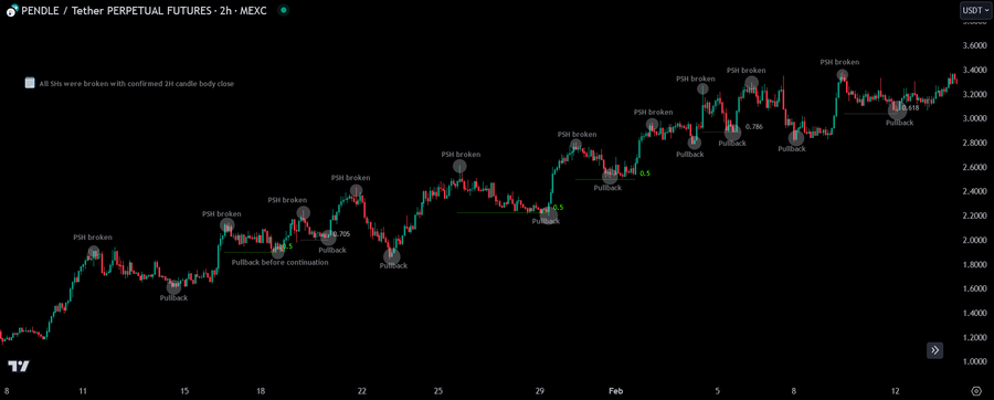Market Structure Intro-20241117175125581.webp