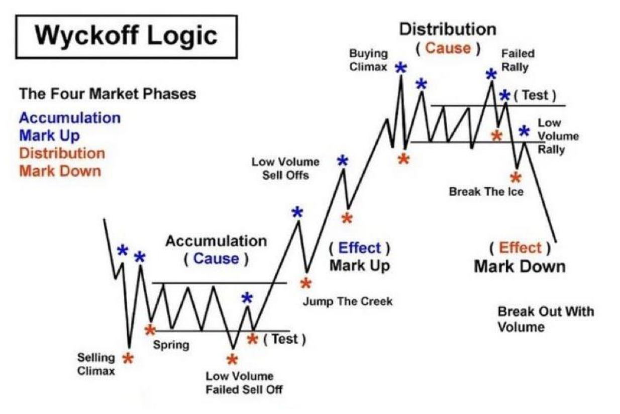 Market Structure-20241104212546820.webp