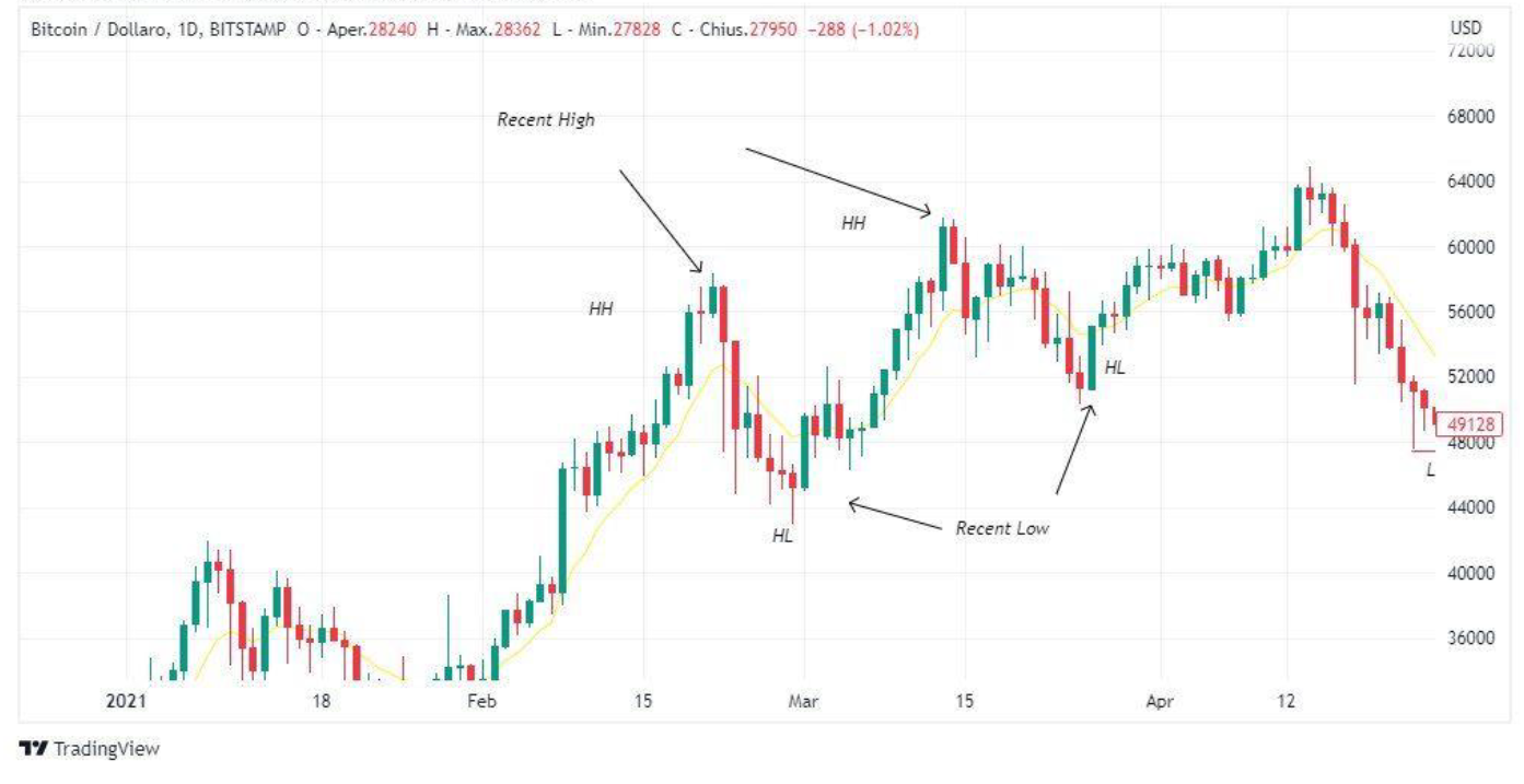 Market Structure-20241104212828648.webp