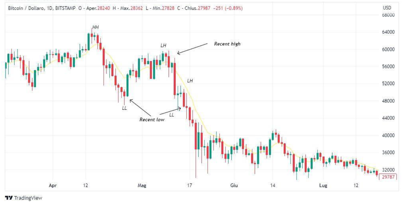 Market Structure-20241104213045857.webp