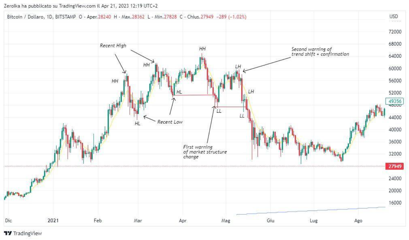 Market Structure-20241104213750264.webp