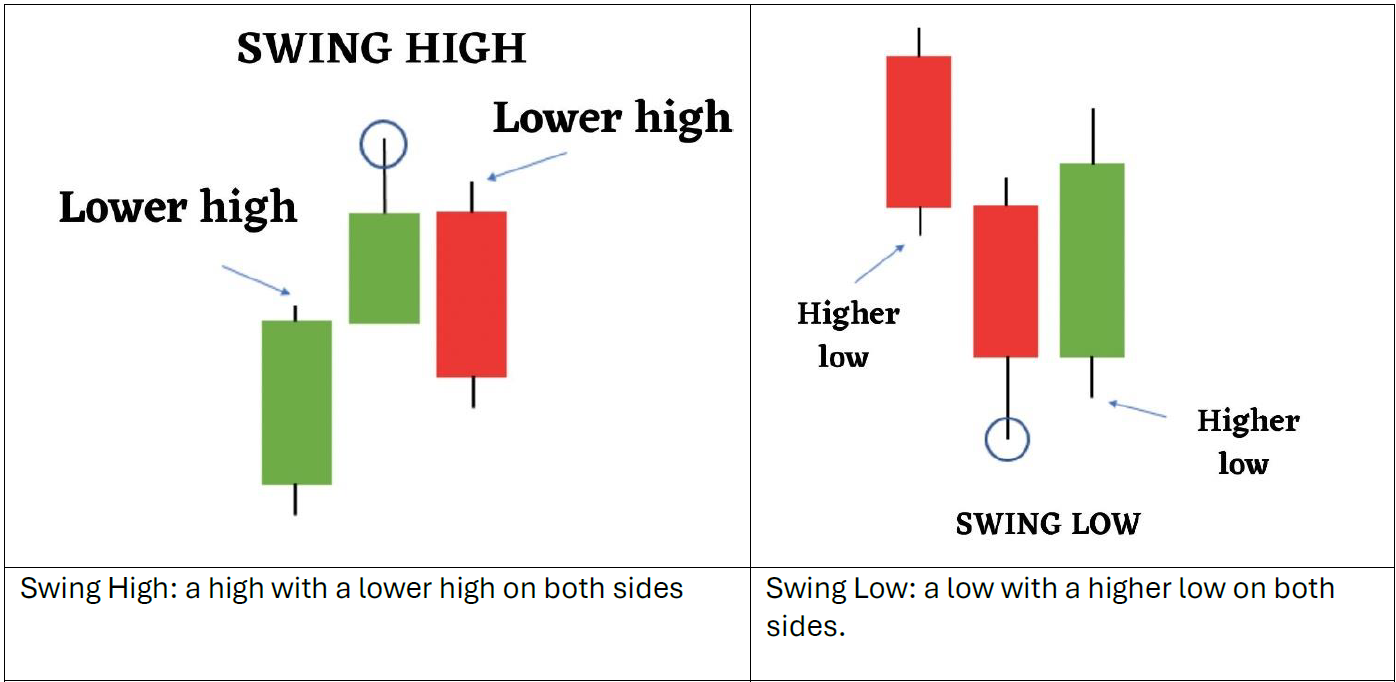 Market Structure-20241104214219857.webp