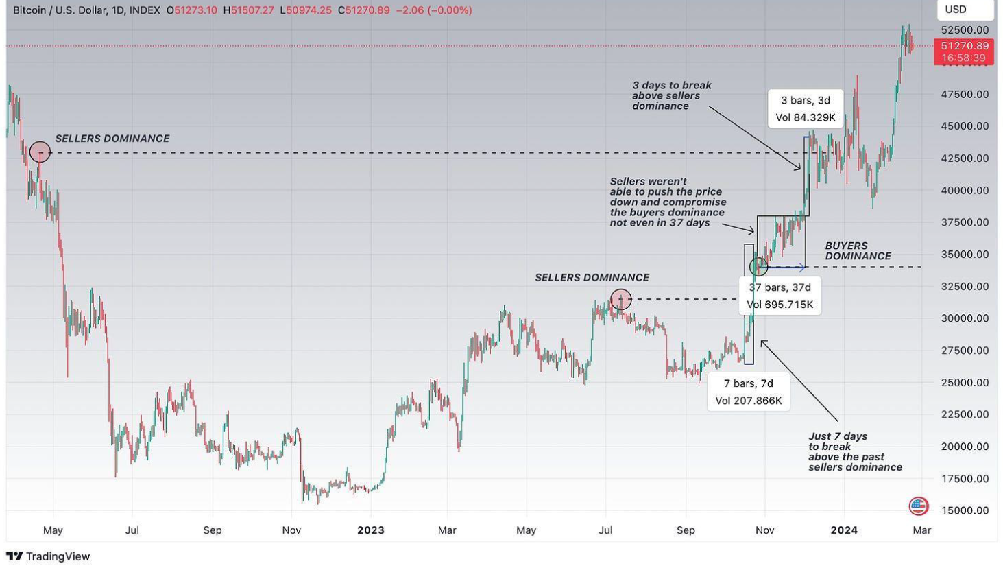Momentum & Dominance-20241107063949593.webp