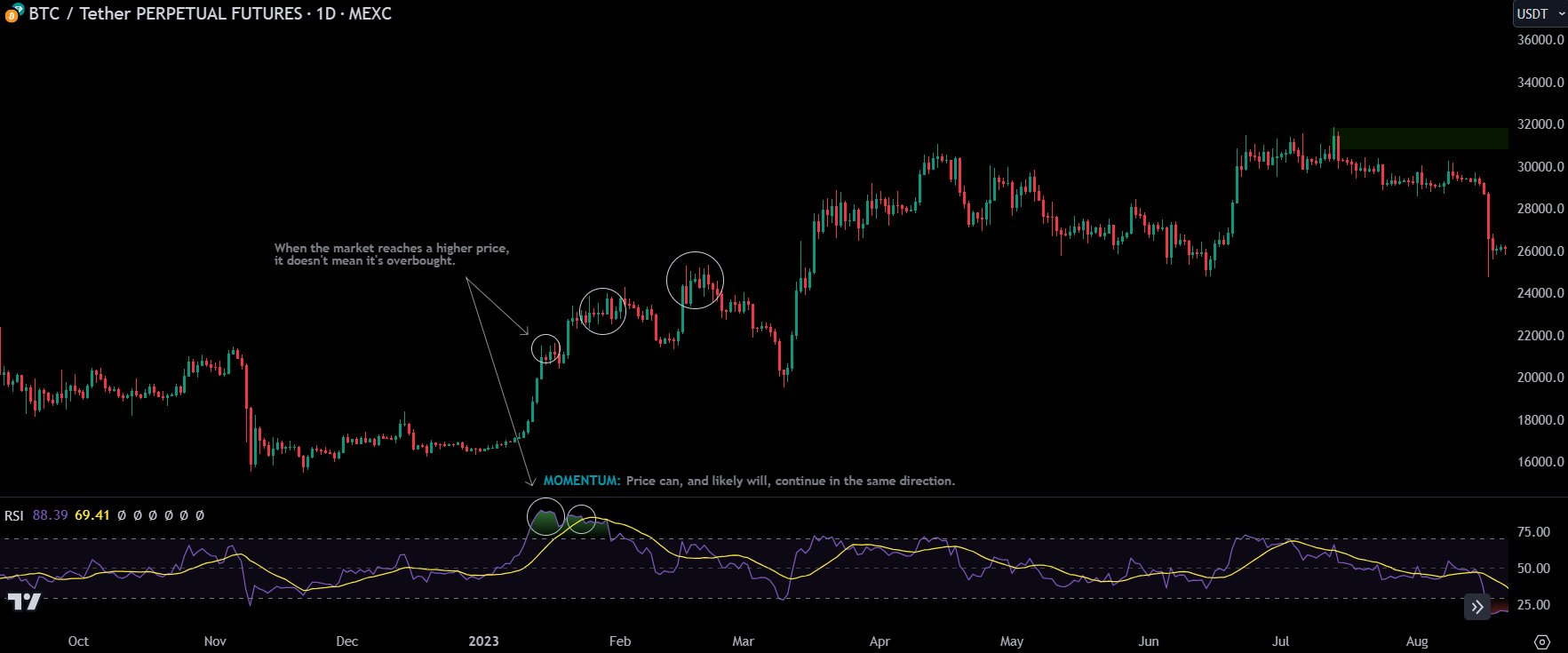 Overbought & Oversold-20241015130854507.webp