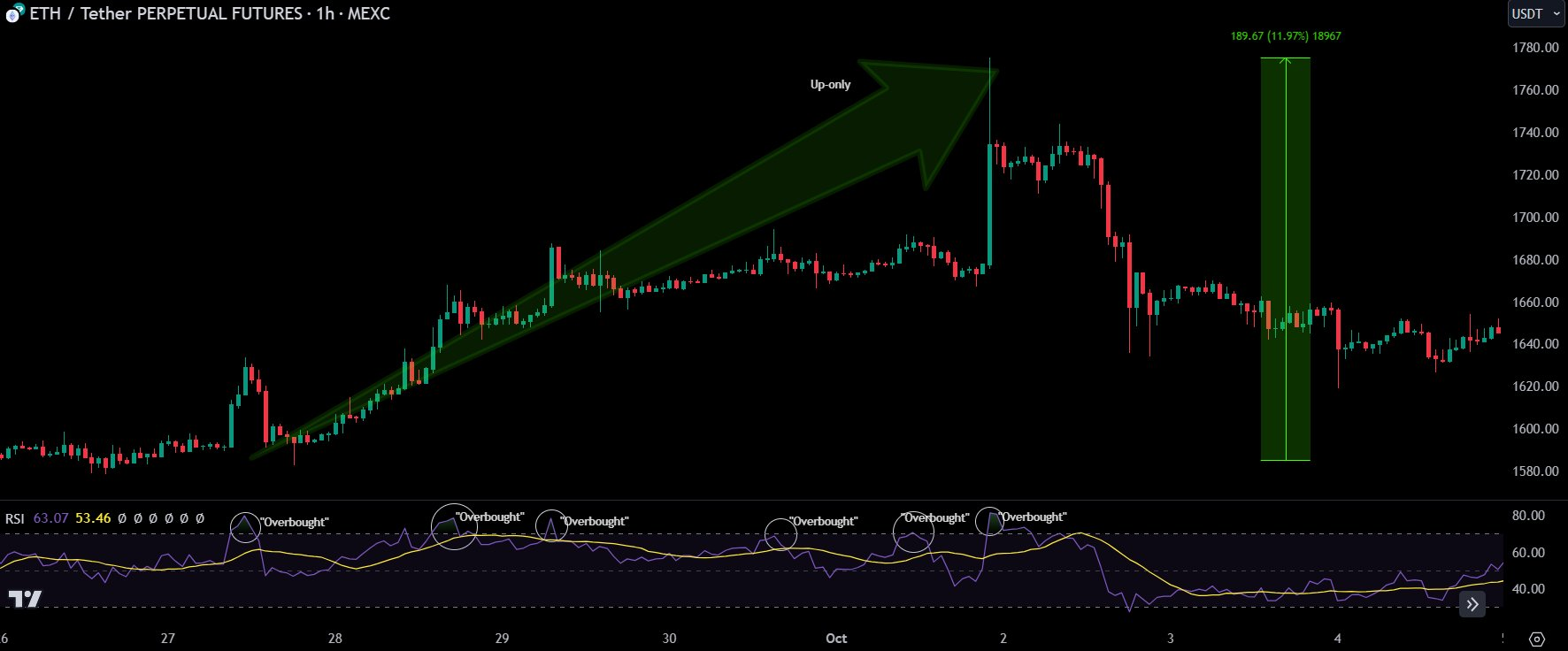 Overbought & Oversold-20241015130900116.webp