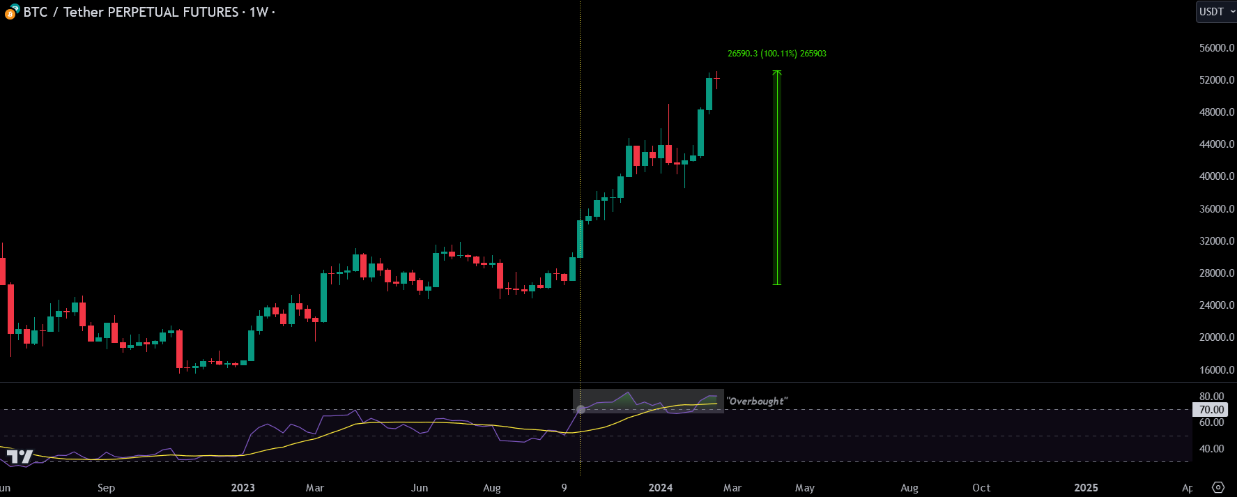 Overbought & Oversold-20241031075701530.webp