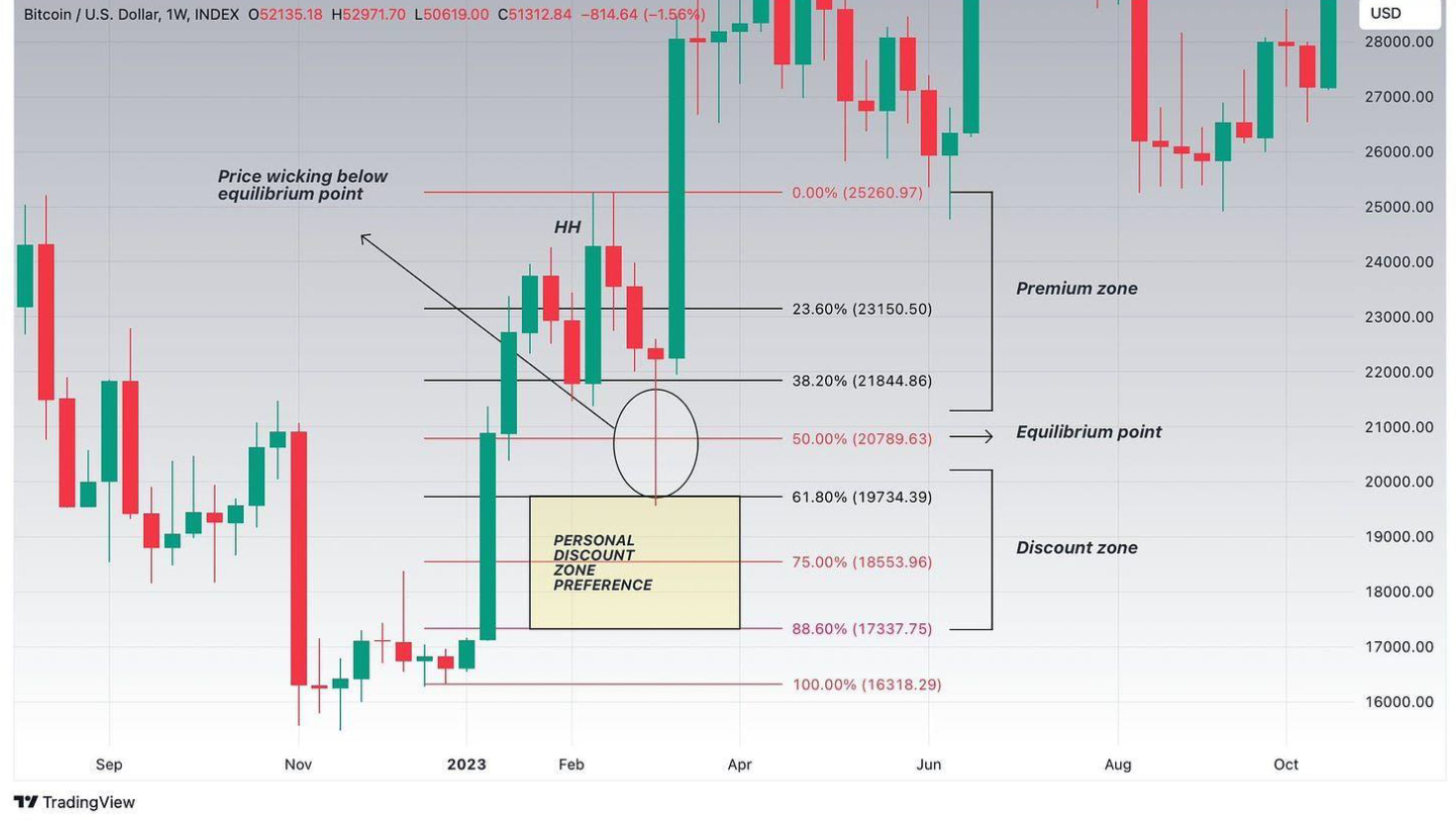 Premium, Discount & Equilibrium-20241107080206254.webp