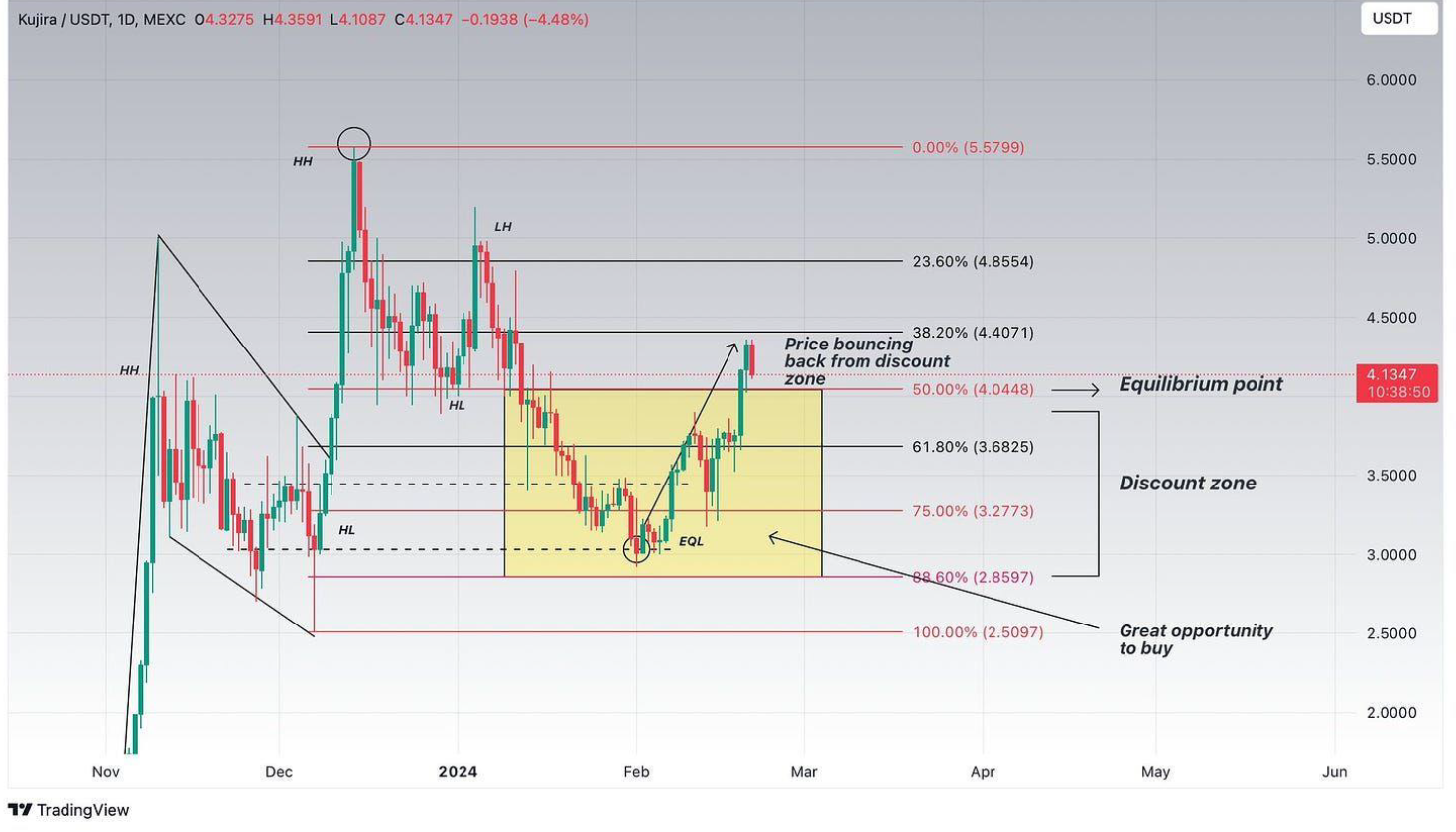 Premium, Discount & Equilibrium-20241107081508851.webp