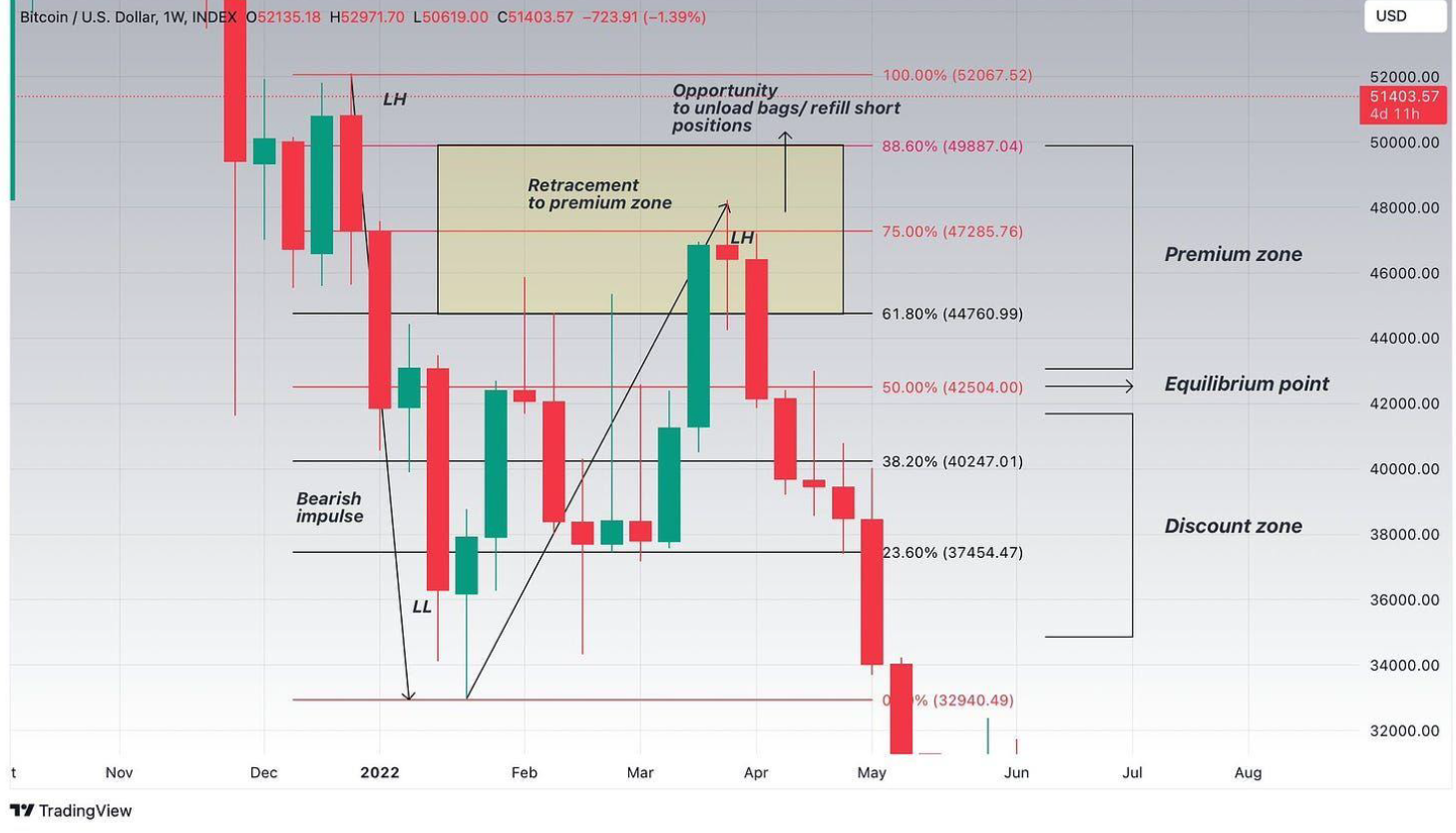 Premium, Discount & Equilibrium-20241107081534193.webp