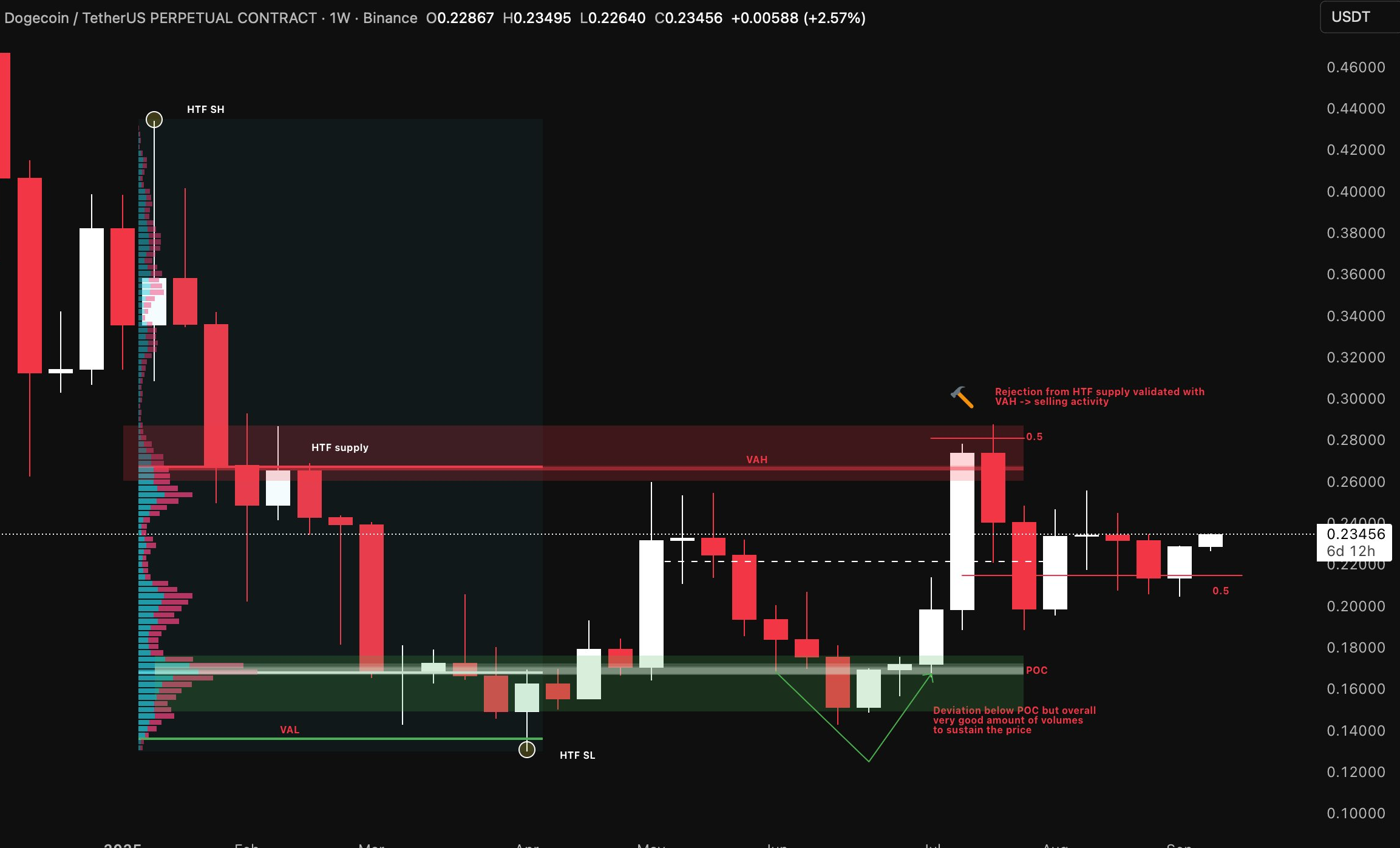 Q demand supply areas based on market activity-1758216571715.webp