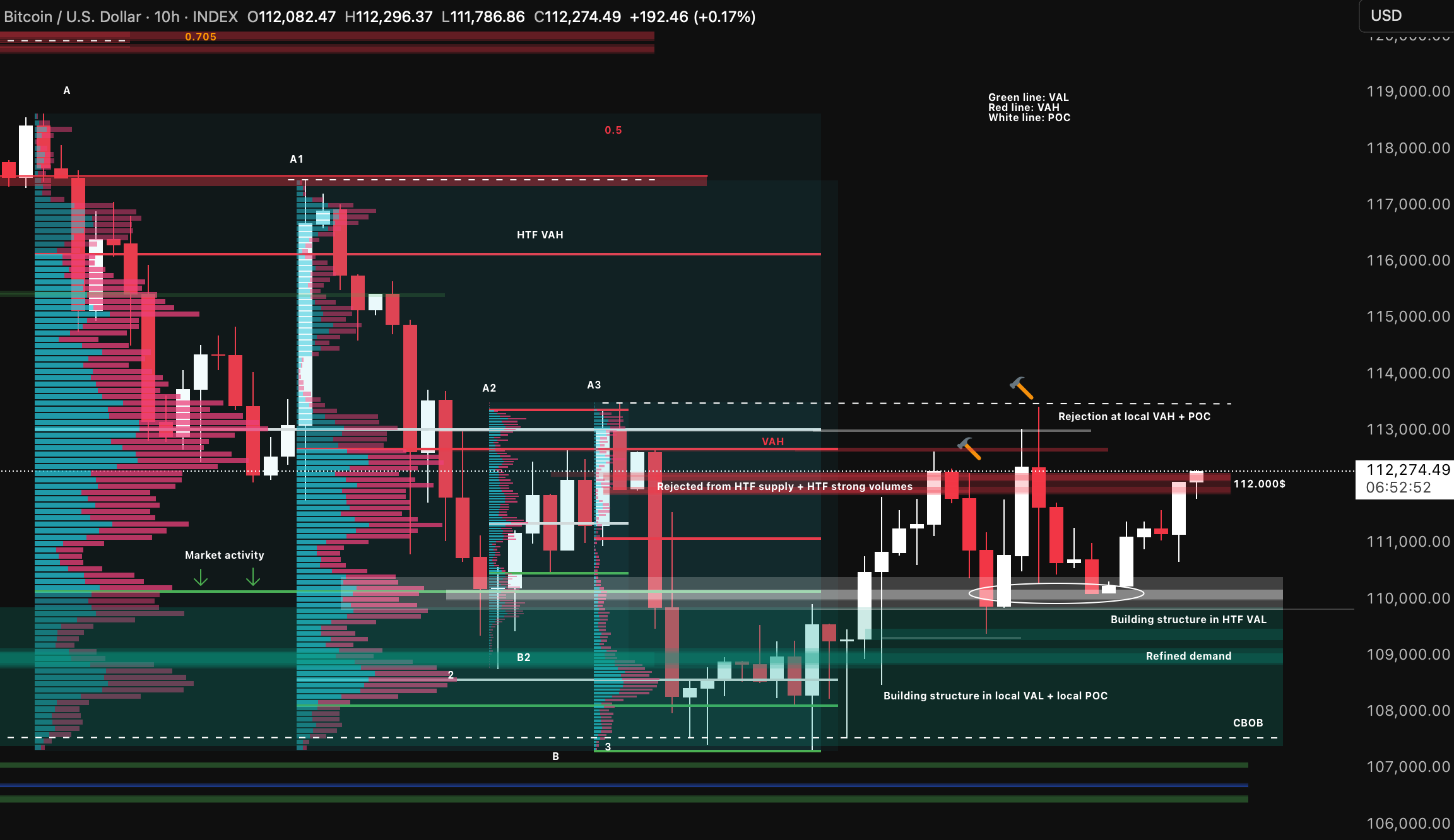 Qualifying deand supply areas based on market activity-1758216617187.webp