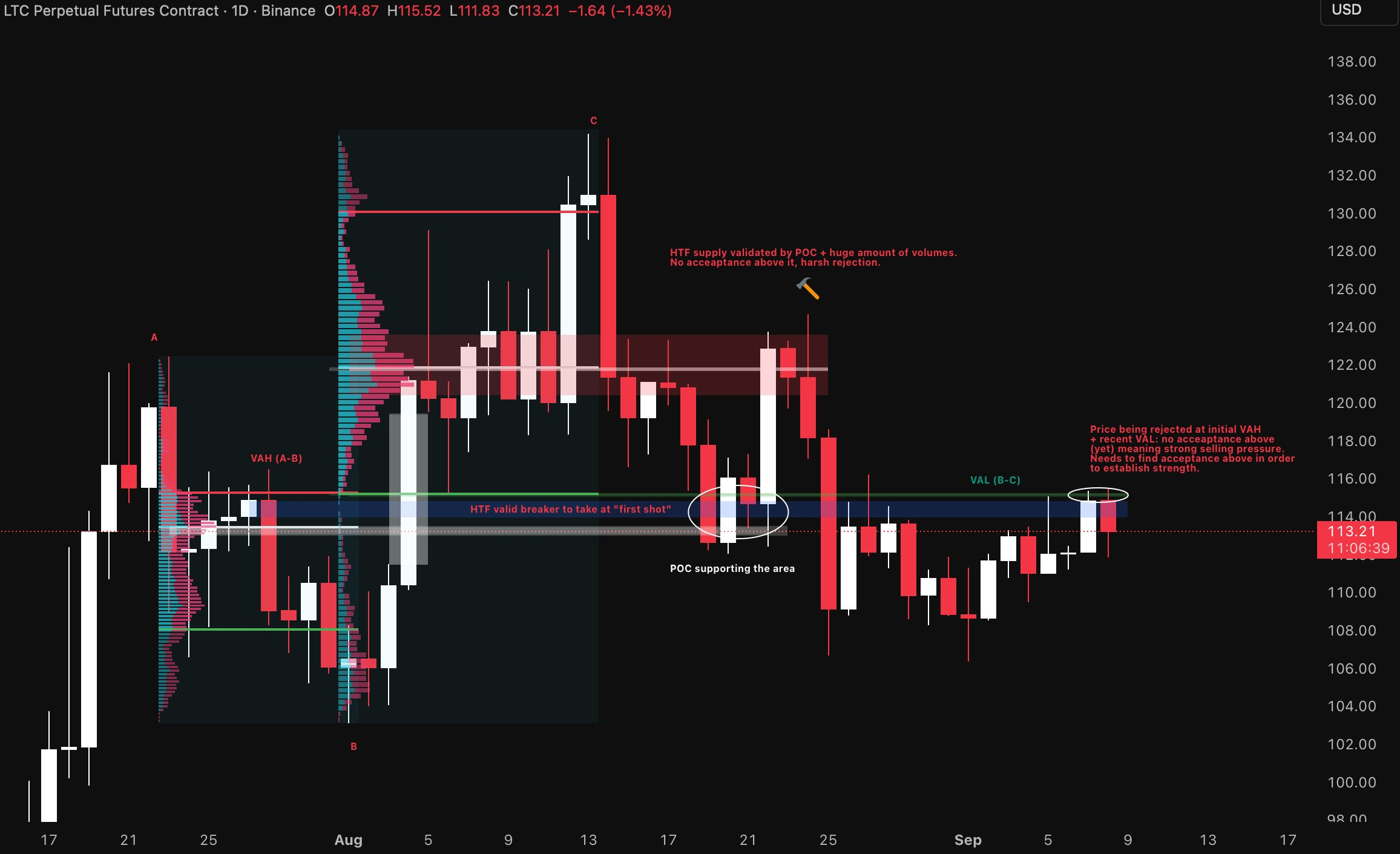 Qualifyingemand supply areas based on market activity-1758216593476.webp