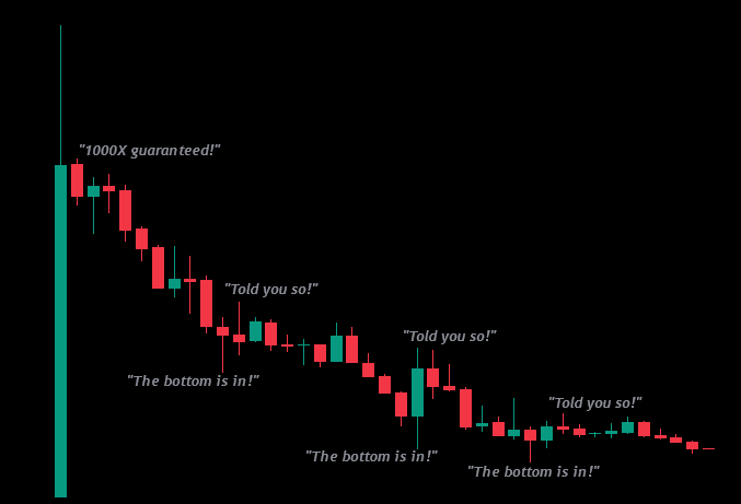 Retail Fail Charts-20241023083830711.webp