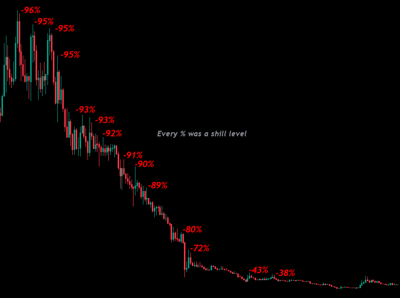 Retail Fail Charts-20241023083840377.webp