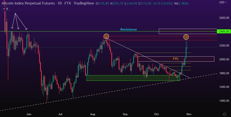 Retail TA Patterns-20241114163739474.webp