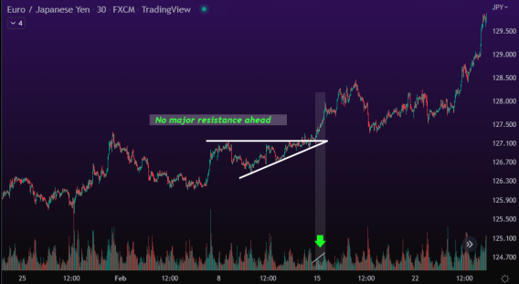 Retail TA Patterns-20241115103528150.webp