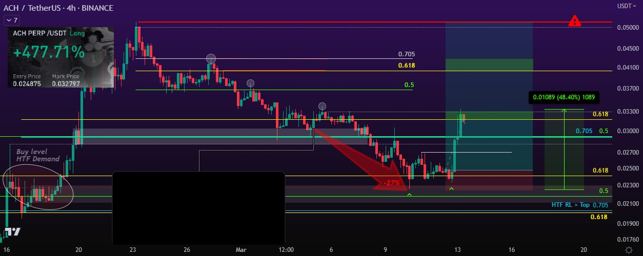 SSupply & Demand (HTF)-20241123214906085.webp