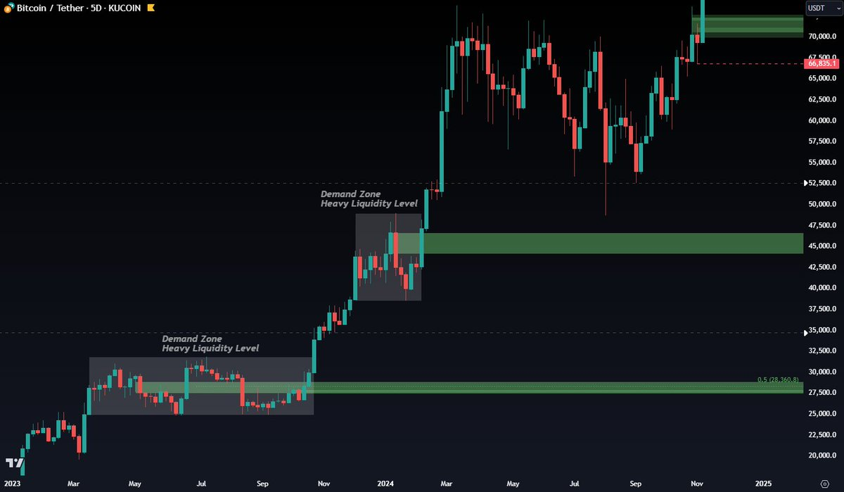 SUPPLY & DEMAND ZONES-20250105084804006.webp