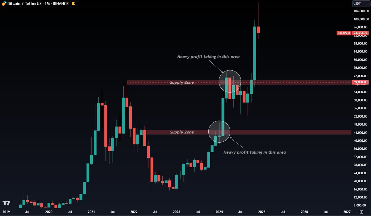SUPPLY & DEMAND ZONES-20250105084834088.webp
